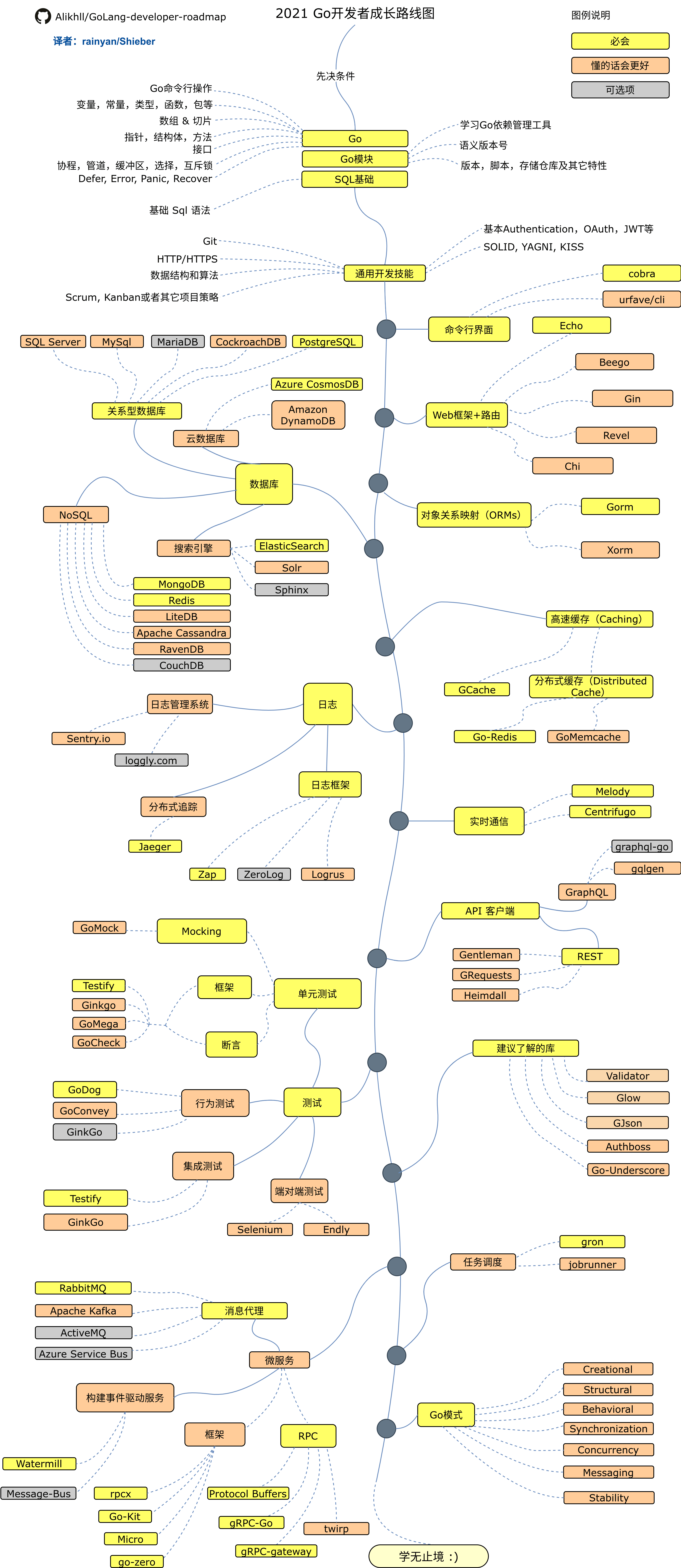gostudyroadmap